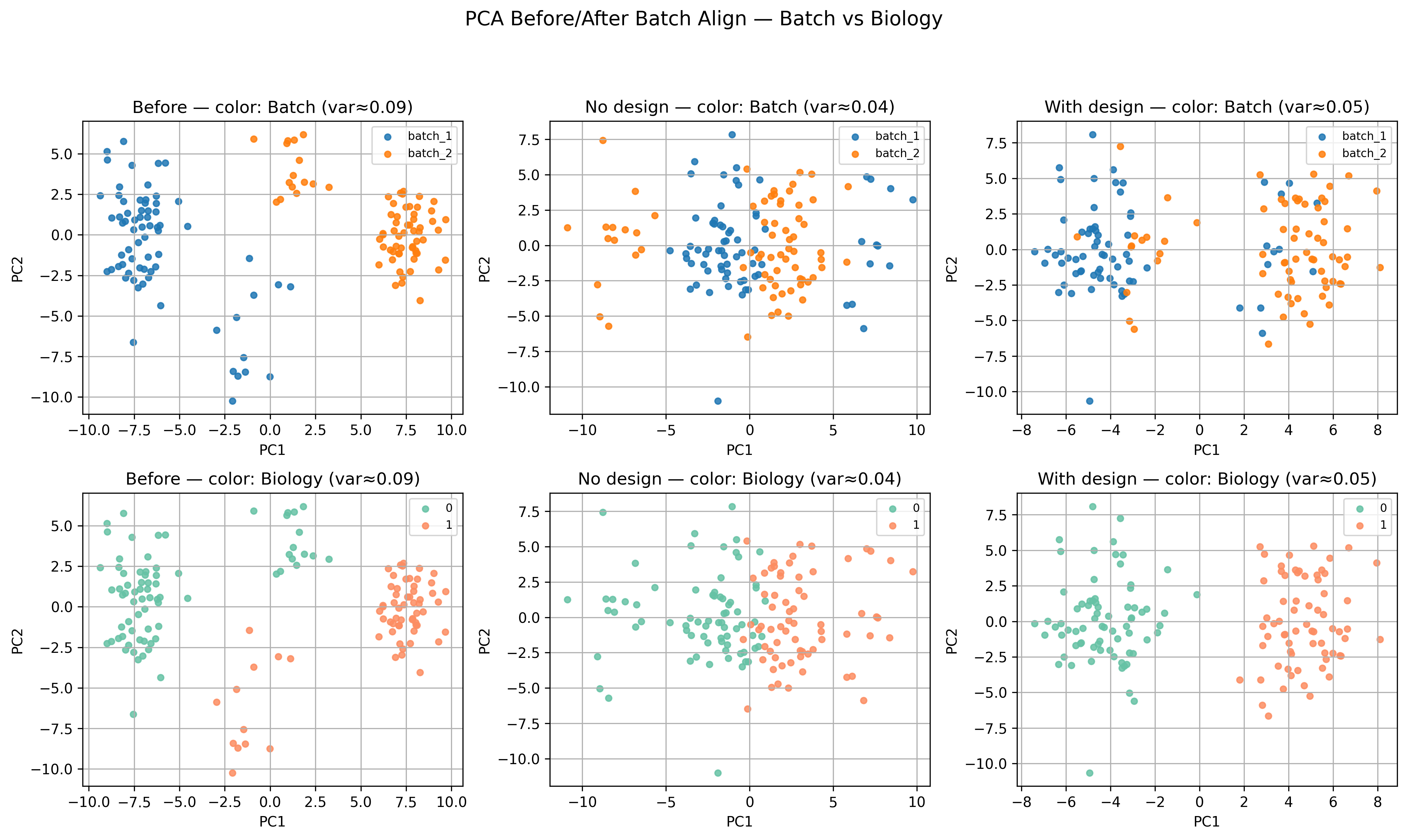 Dealing with noise in drug discovery