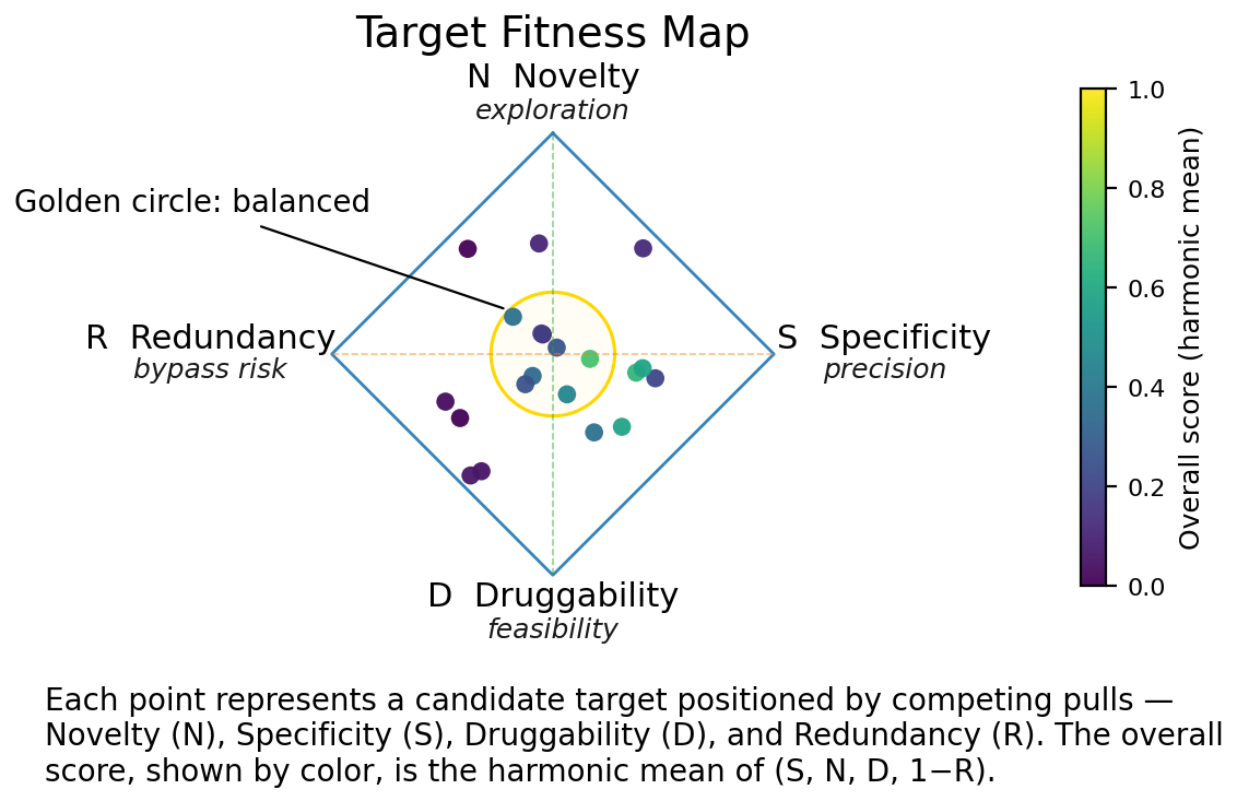 Mapping the new target space