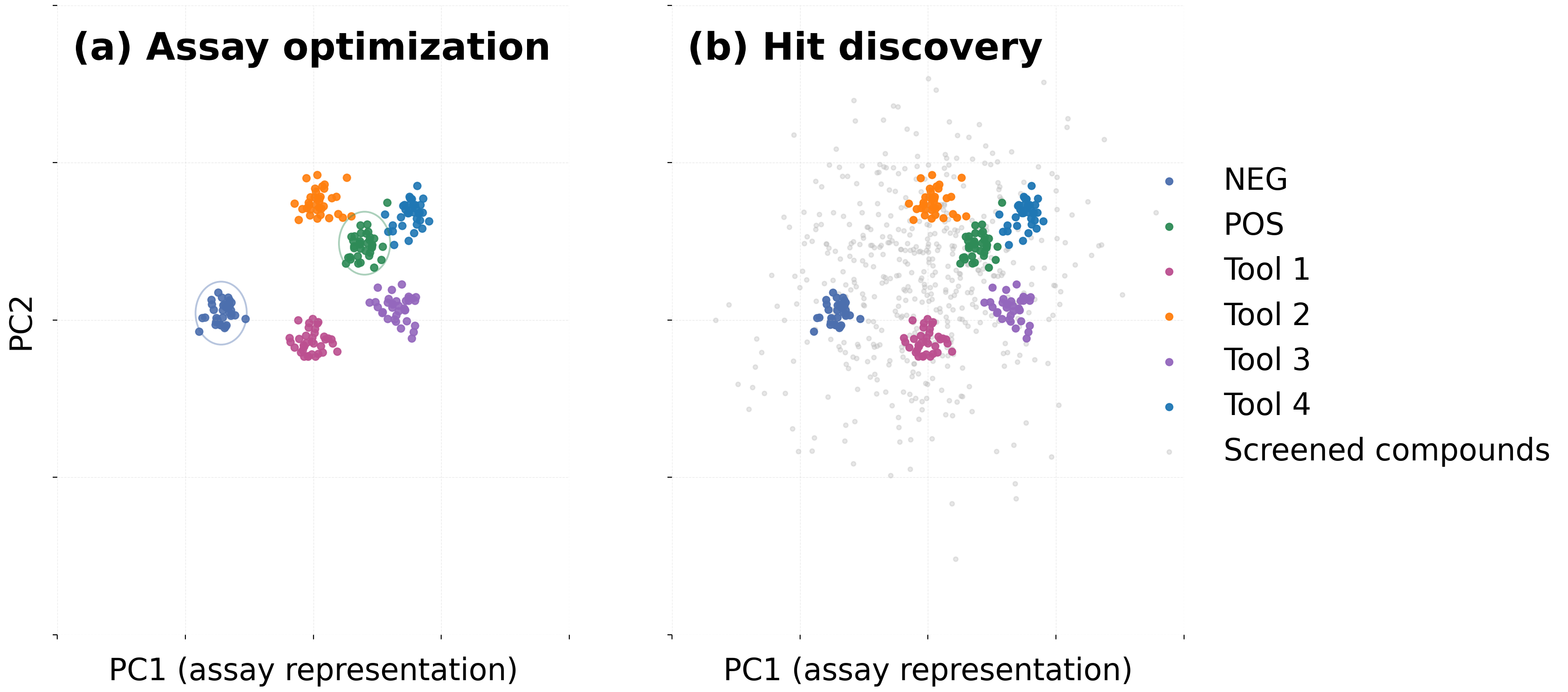 From Diagnosis to Prediction