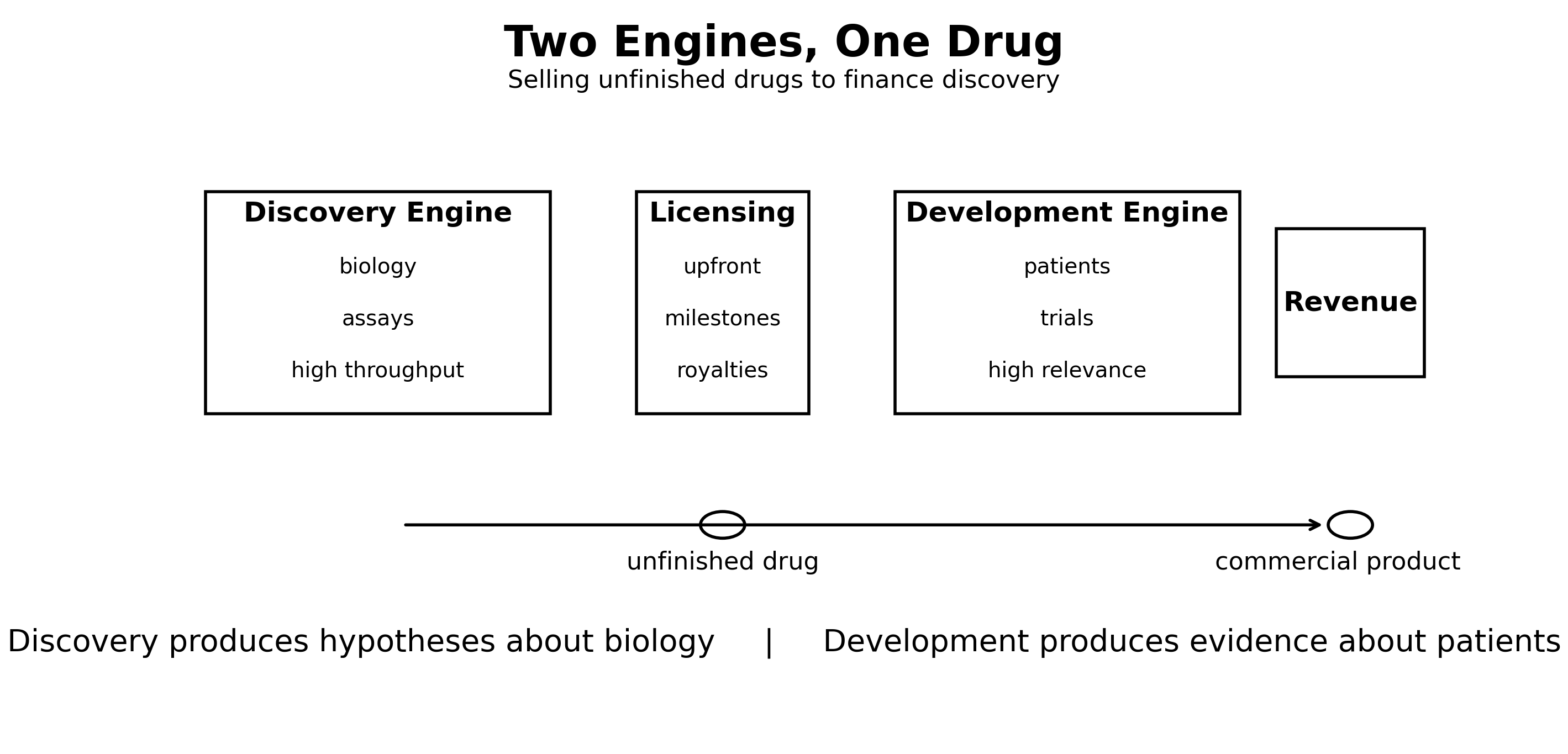 Two Engines, One Drug