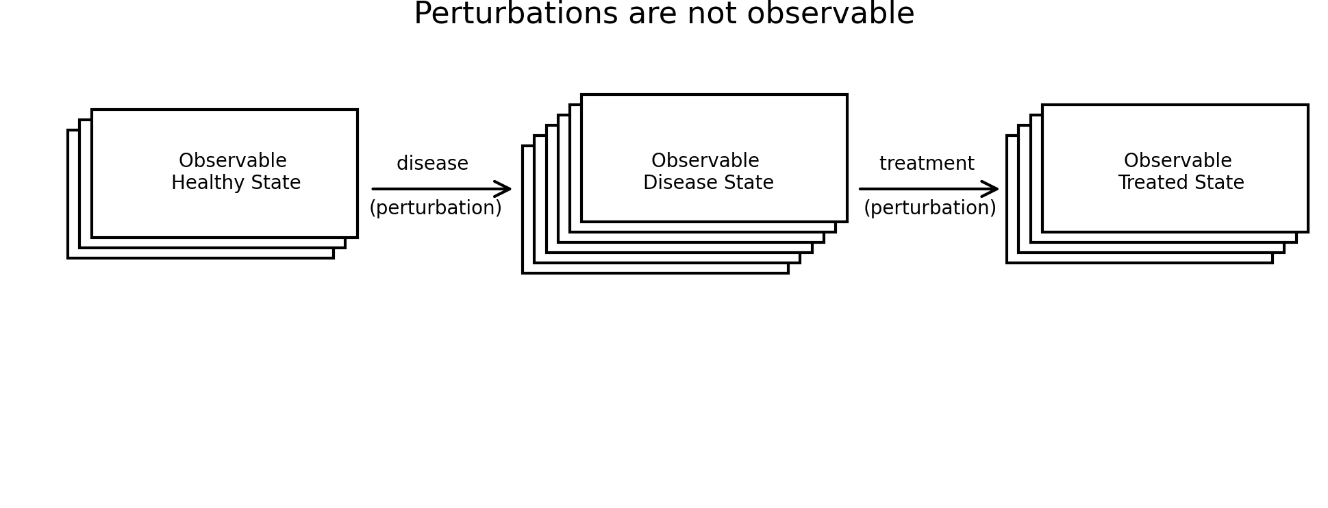 Perturbations are not observable